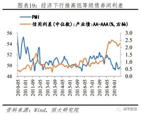 流动性过剩的成因、影响及对策