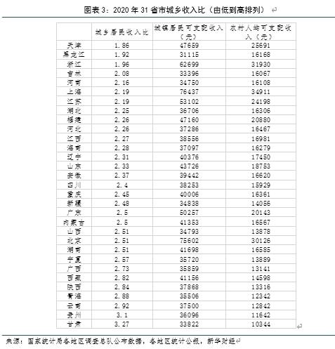 中国以江命名的两个省份,也是目前共同富裕最好的省份