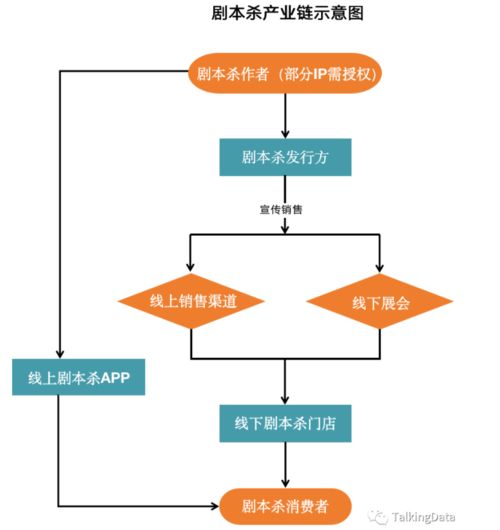 沉迷剧本杀的背后 一种年轻人内心对社交的诉求