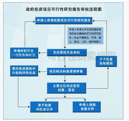 道路整治项目可研报告范文—农村道路可研审批流程？