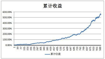 以芭菲特的价值投资理念,选什么股票比较好 以芭菲特的价值投资理念,选什么股票比