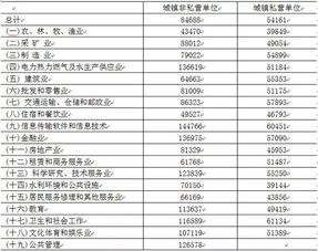 江苏省2018年平均工资是多少 快来看看你拖后腿了吗