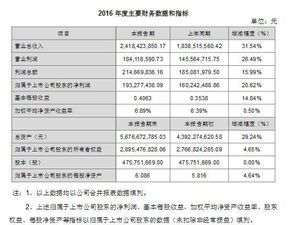 求 LED概念相关股票（上市公司） ？？？