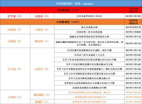 最新 三明疾控发布健康提示,去过这些地方的人请第一时间报备