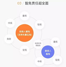 投保人和被投保人是什么意思(被保险人跟投保人什么意思)