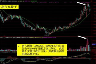 为什么通花顺问财选好股后在加入板块时要重新启动通花顺才能加入所选股？