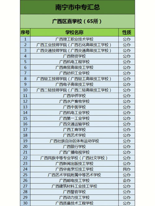 k12教育分享 南宁中专汇总 