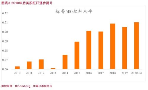 怎样查看每股盈余