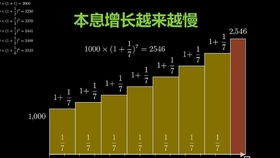 学编程,做ppt和学数学有什么关系 浅谈一下学计算机要不要学好数学