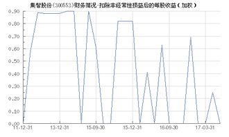 每股收益8毛，PE倍数15倍，含非经常性损益9倍多，怎么算总资产？总股本？每股多钱？谢谢 急需 在线等