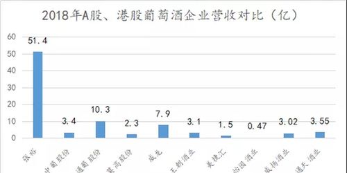 张裕上市公司有两种股票，怎么看每种股票占公司多少股权