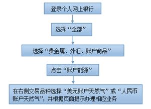 介绍别人做能源投资有提成吗