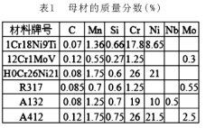 免费毕业论文范文,毕业论文范文模板,焊接专业毕业论文