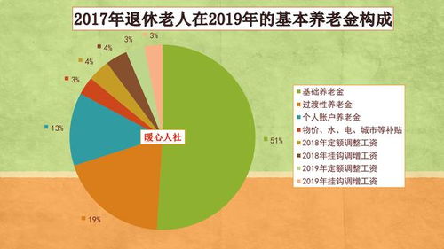 现在人大多数都盼着退休领养老金是好事还是坏事 有哪些问题吗