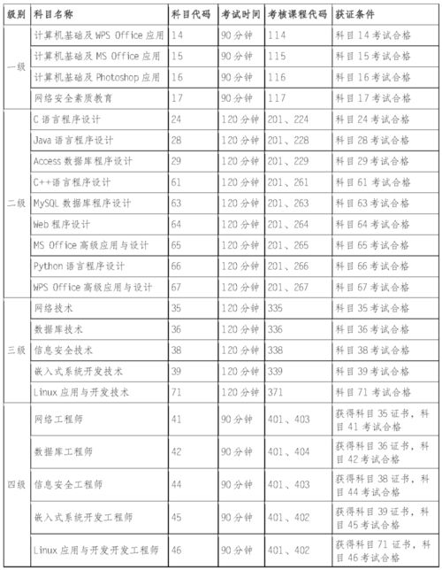 成都職高計(jì)算機(jī)總分多少