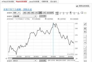 购买股票每股40元，持股期间每股获得一次现金股利2元，持有两年后每股60元卖出，求股票的到期收益率