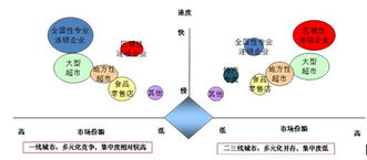 重庆零售业态如何？发展趁势会怎么样？