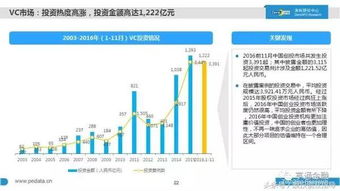 天津盈鑫国际公司的股权投资怎么样