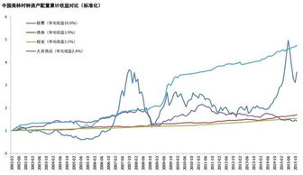 根据组合投资的原则，从沪深交易所上市交易的A股中选取五支，建立一个投资组合模拟方案