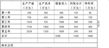 财务管理中资产的收益率的计算