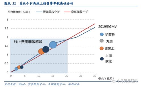 华创证券的佣金是多少？