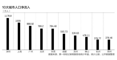 北京买房人均消费673万,你跟我说房价会下跌