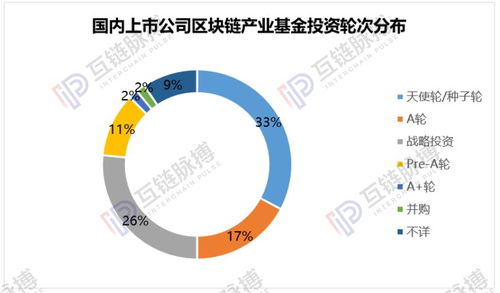 万向区块链上市公司,万向一二三单独IPO上市