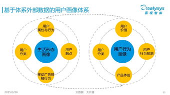 商业健康保险哪家好 商业健康保险的用户数据分析 