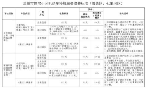 求 甘肃省城市停车场规划建设和管理暂行办法(兰州市二类停车场标准建设)