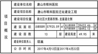 热议 唐山这家医院要搬迁 有啥建议你尽管提 