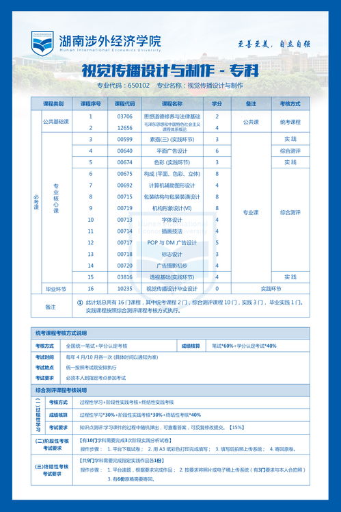 武汉理科大学有哪些专业吗