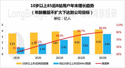 一边掉价一边二婚,B站是陷阱 or 机会