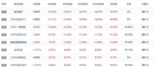 11月12日排名,每日都有新变化,大家加油啊