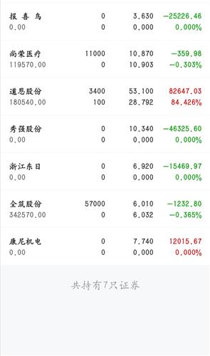 我想炒股，最低需要多少本钱？主要是学经验