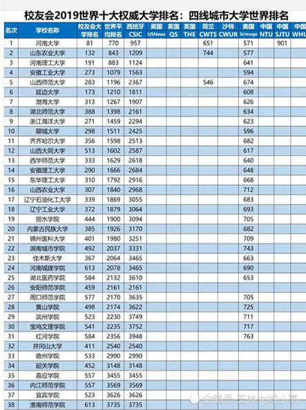 广西高校排名 广西排名前十的大学排名