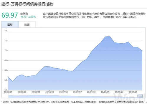 债券市场里资金供求的关系