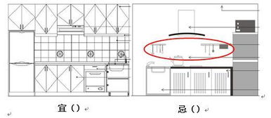 第十篇 关于厨房的风水讲解