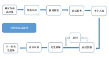 什么是结构化面试