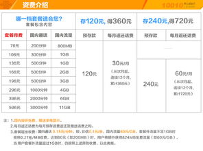 优质号码怎么弄好看的 优质号与靓号的区别