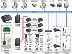 停车场收费系统侵入,浅谈智能大厦保安监控系统?