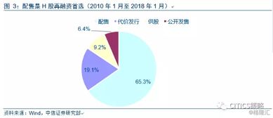 公司上市融资风险大吗？