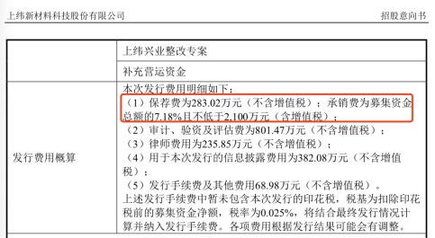 科创板询出个超低价 询价再低1分钱将发行失败,7000万募资不敌一年净利,最低募资诞生,意味着什么 财富号评论 cfhpl 