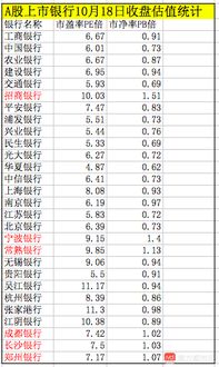 为什么银行股“破净”也不宜买入