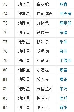 108位梁山好汉的名字及称呼 