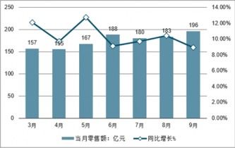 奶茶市场调查方案范文;餐饮市场调研报告范文？