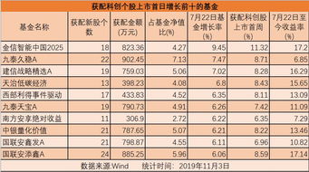 哪些基金打新成功率高