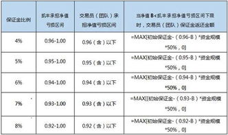 操盘手提成是多少