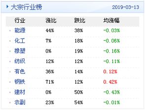 大宗商品数据每日播报 2019年3月14日