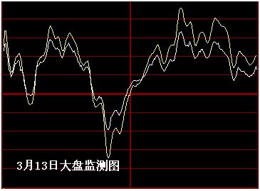 个股走势图量线以下还有两条黄白线是什么意思