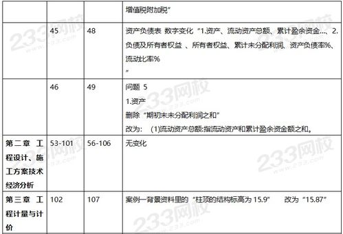 2021一级造价师 案例分析 土建 安装 新旧教材变化公布